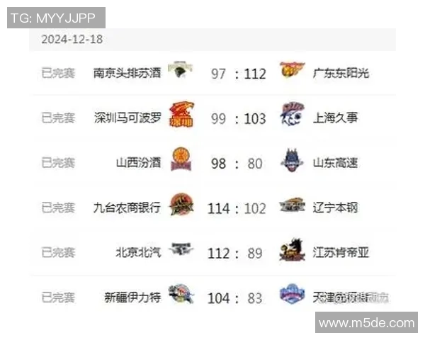 广州篮球队在亚运会积分榜上以53分稳居第一名，展现强劲实力